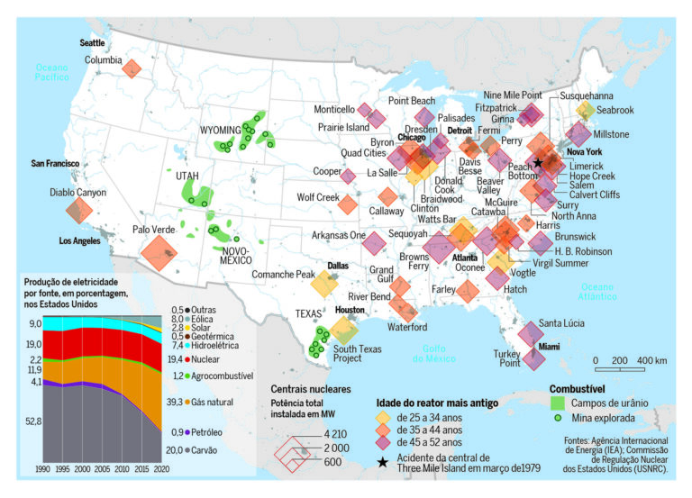 Leia mais sobre o artigo Ecologistas seduzidos pela energia nuclear