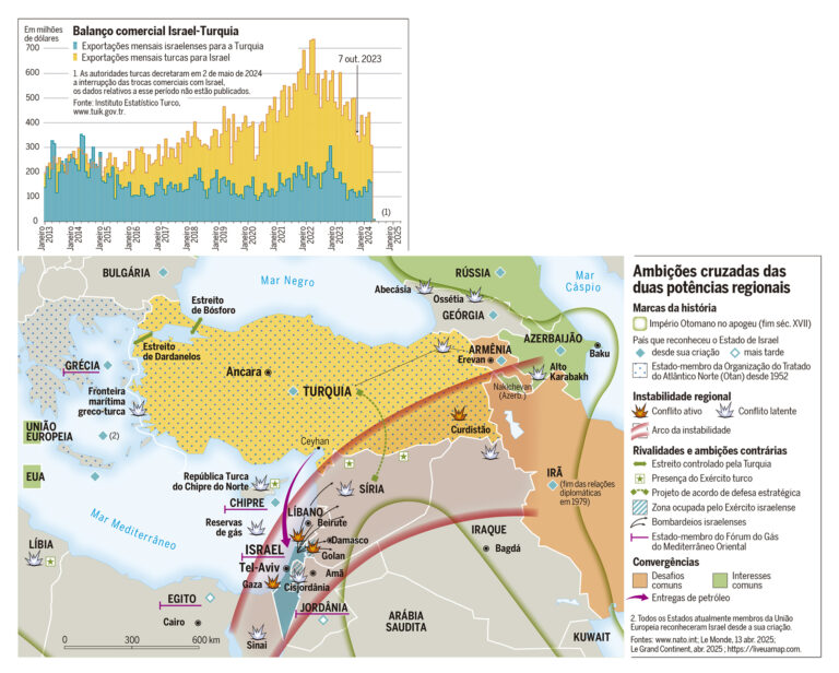 Leia mais sobre o artigo Israel e Turquia, melhores inimigos